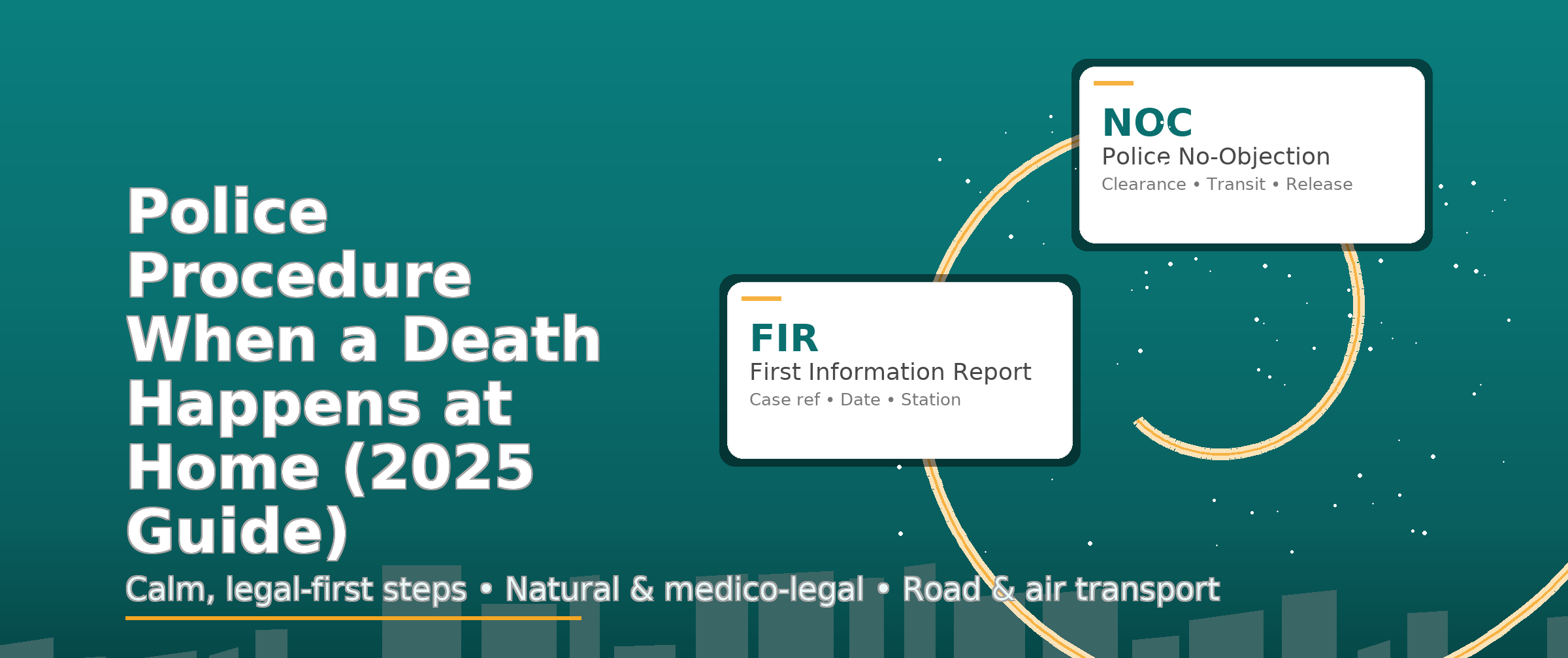 Police procedure after a death at home — deep teal hero banner with golden-spiral layout, abstract city skyline, and document cards labeled FIR and NOC